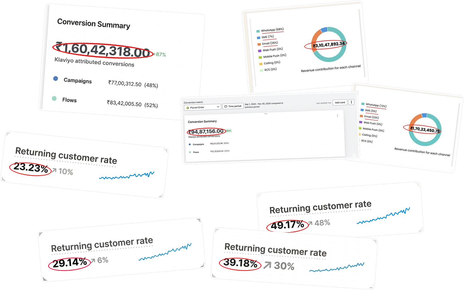 A pile of Klaviyo revenue dashboards and returning-customer-rate cards from many brands, key figures circled in red